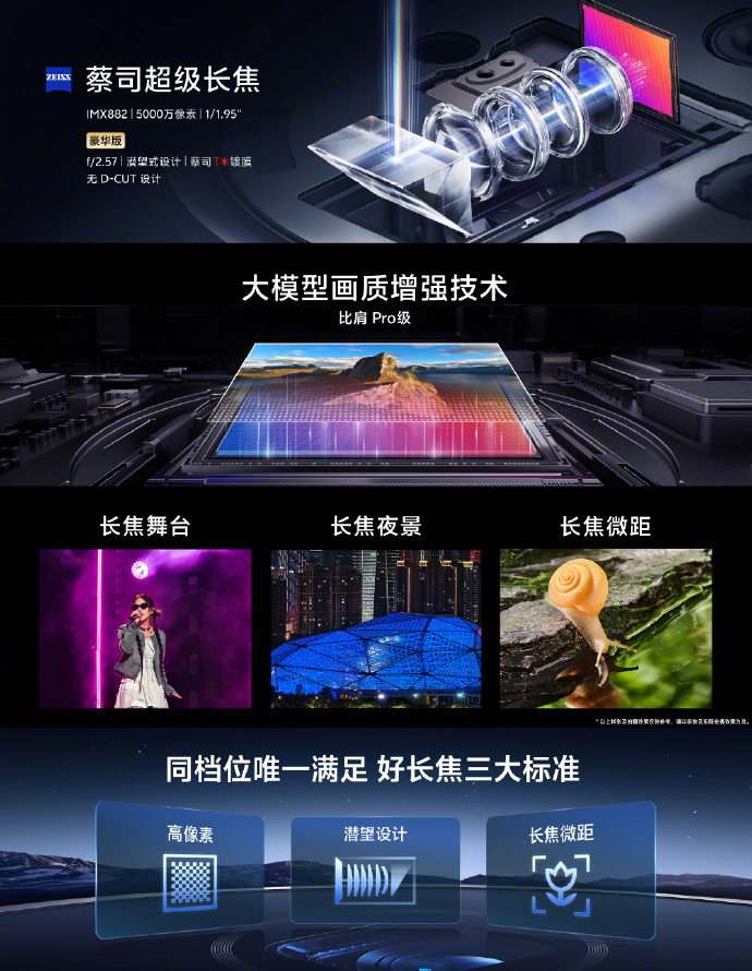 vivo X200 Pro還是太全面了，僅影像能力就無人能及